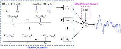 A Marked Point Process Framework for Extracellular Electrical Potentials